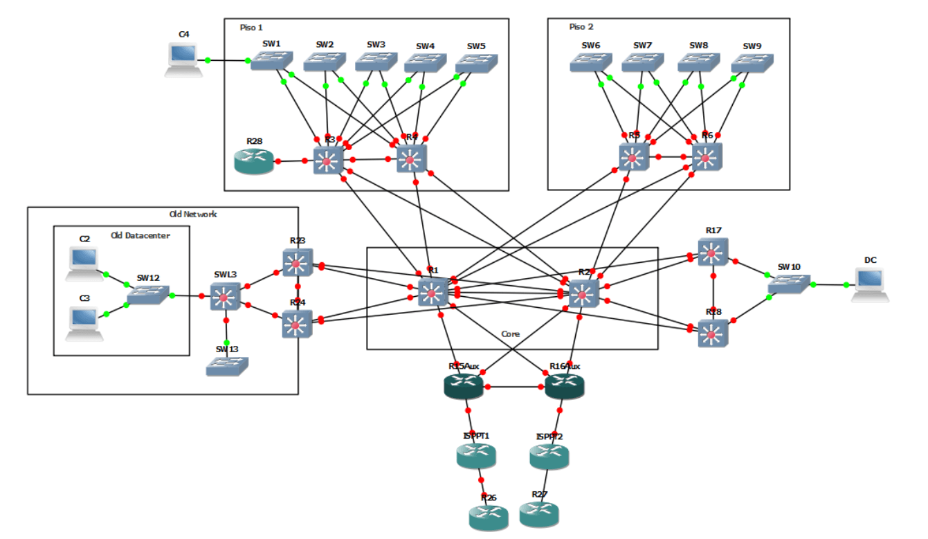 Company Cisco GNS3