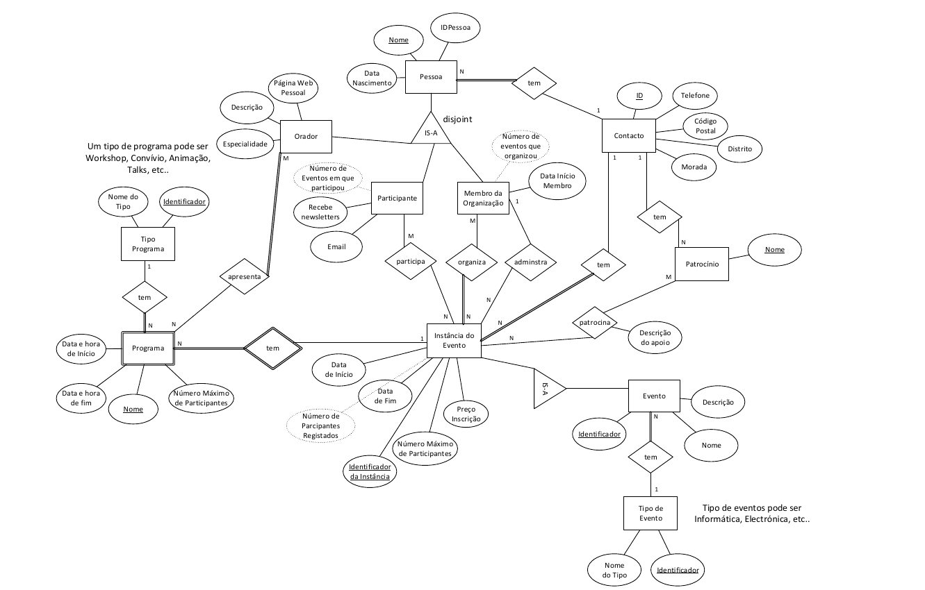 DER Schema