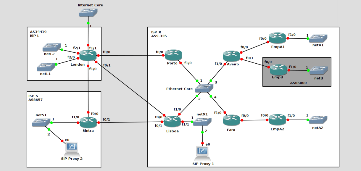 ISP Cisco GNS3