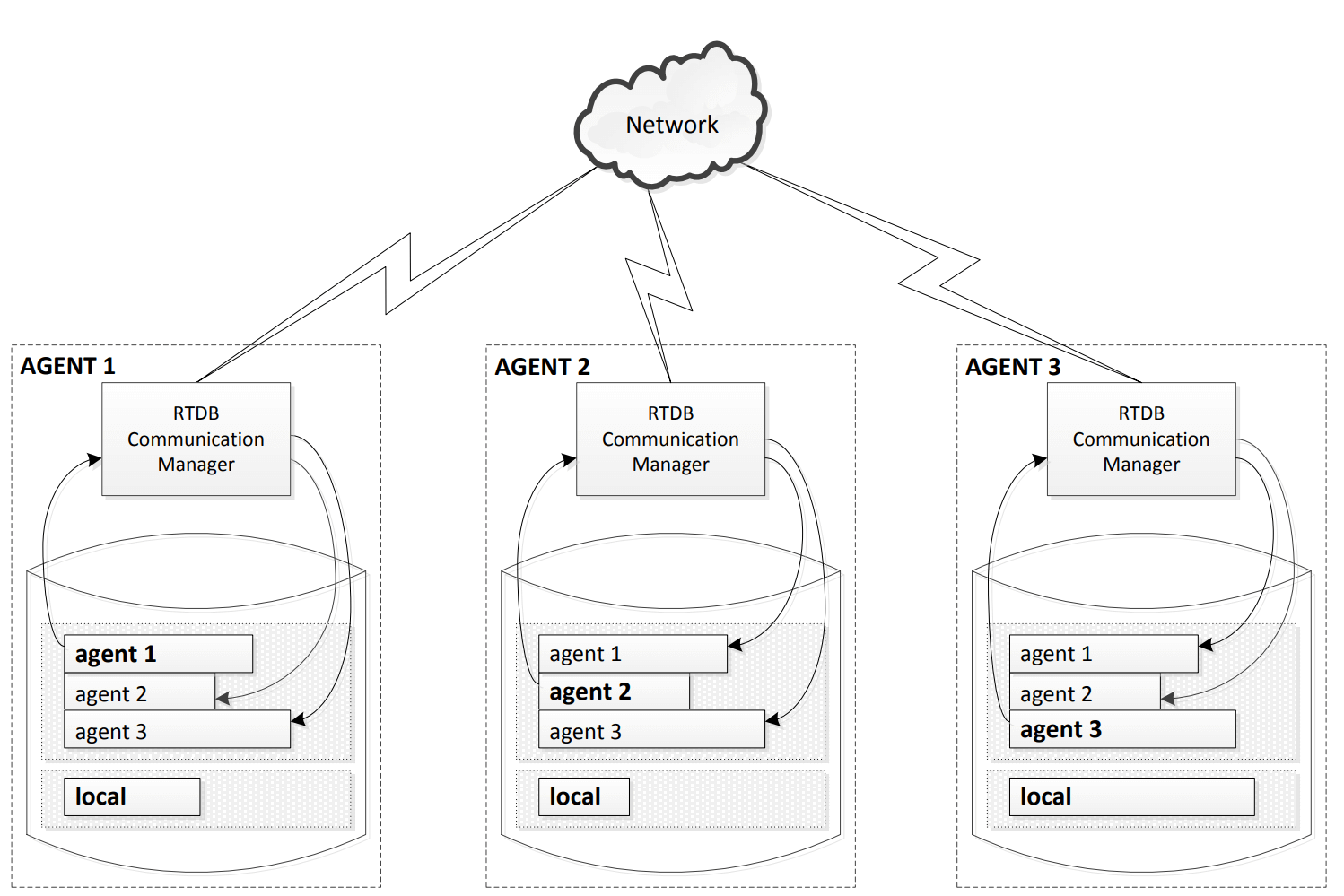 Replication scenario