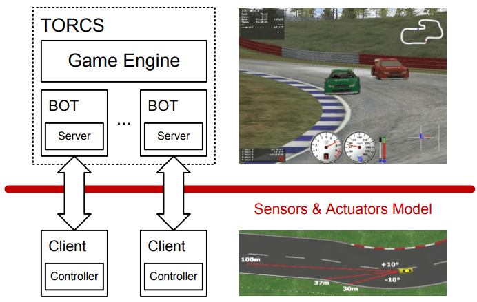 Game Engine TORCS